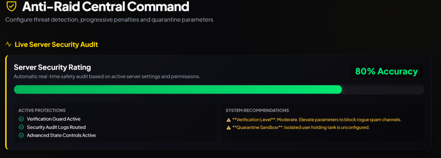 Anti-Raid Dashboard