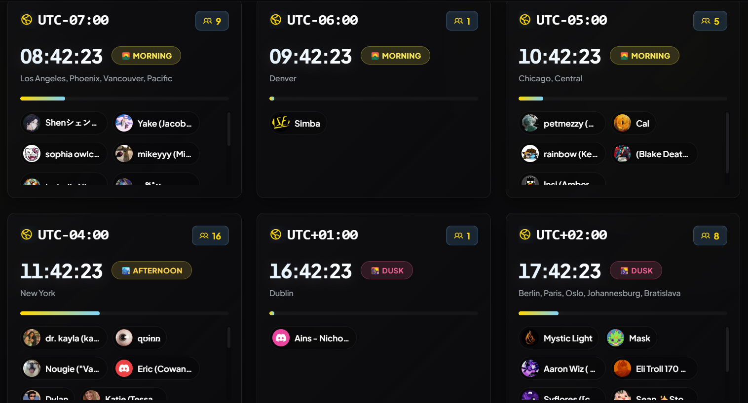 Timezone Analytics Dashboard