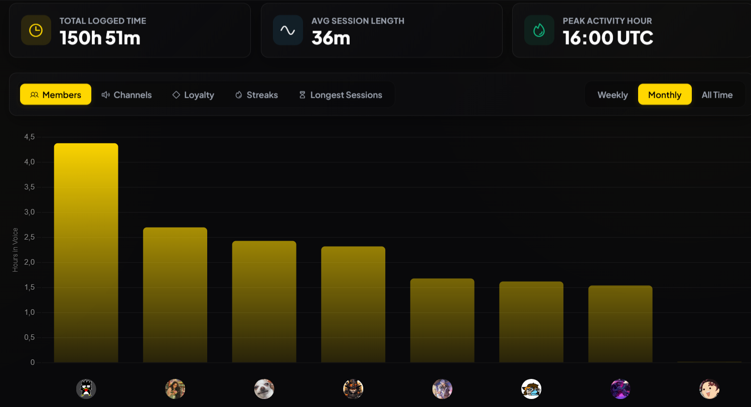 Voice Analytics Dashboard